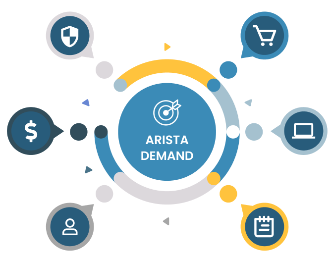 Arista Demand buying committee