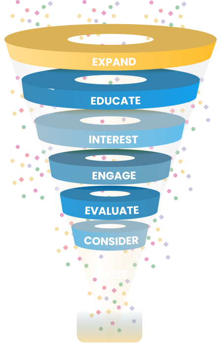 B2B demand generation funnel